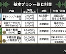 結婚式プロポーズ両親贈呈のオリジナル曲動画作ります AI×音楽経験者が思い出の写真を一生の音楽に イメージ17