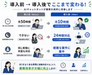 DifyでAIチャットボット開発します 問い合わせ対応を自動化！24時間AI対応を実現 イメージ6