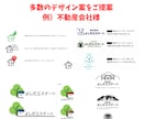 ロゴ2案以上・初めて・お任せOK！著作権譲渡します 修正回数無制限！ご納得いただけない場合は、返金対応いたします イメージ3