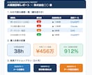 AI導入すべき業務を優先度付きで診断します 25社改善実績のプロがAI導入を診断 イメージ2
