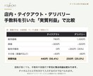 飲食店の値上げ判断をExcelで見える化します 何％販売数が減っても利益を維持できるか分かります イメージ4