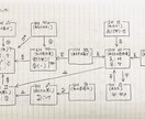 自分らしく生きたい方！一生使える人生の地図作ります 魂満たす人生にしたくないですか。なぜか納得、不思議な地図です イメージ6