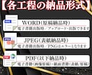 歴5年のプロが法人ブランド力UPの書籍を出版します 【評価5.0】超安心のキャンセル保証付きKindle出版代行 イメージ8