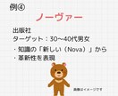 企業・個人ビジネスキャラクターのネーミング考えます 認知度を高め、愛されるキャラクターの名前をつくります イメージ6
