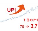 月60万PV達成したSEO記事構成案作成します 10年以上のSEO対策プロが「上位表示される記事の土台」作成 イメージ3