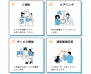 プロマーケターがインスタコンサルします インスタ苦手な方、初心者の方へ手取り足取りサポート イメージ2
