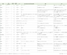 都立高入試英語 頻出単語リストを提供します 最大効率で語彙力を身につけたい受験生を支援します イメージ4