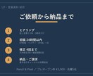 24h初稿｜売れるLP・営業資料 つくります 初稿が合わなければ全額返金｜モニター先着3枠 イメージ3