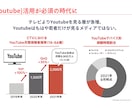 Youtube運用VSEO1位獲得攻略法教えます アカウント設計、VSEO対策、アナリティクス分析 イメージ7