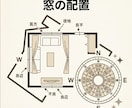間取り図で玄関の向き・水回りの位置をチェックします 購入・引越し前に「気になる間取り」を整理したい方へ イメージ7