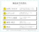 各種WEB画像を制作します ぱっと伝わる、クリックに繋がるWEB画像制作 イメージ2