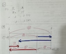 家庭教師33年のベテランが中学受験の算数を教えます 解くツボや図の書き方からしっかり教えます イメージ5