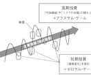 億り人が株式投資+αの分散投資方法をお伝えします 4本の矢を使った秘伝をあなたに。 イメージ3