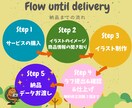 パソコンアニマル描きます SNSのキャラクターアイコンにぜひ⭐︎ イメージ4