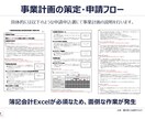 面談有プラン 小規模事業者持続化補助金の作成します 政府系金融機関出身プロが計画書作成をサポートします イメージ4