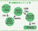 動画編集 You tube用/記録動画など行います ご希望に添えるように、丁寧な対応を心掛け、作成いたします。 イメージ4