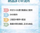 バレエの発表会DVD化します 安価なのに、スピーディーかつ高品質にお届け！ イメージ2