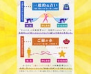 ご縁の糸｜仕事における『ご縁と足枷』を視ます 転職すべきか、留まるべきか？｜仕事運を飛躍させるための突破口 イメージ2