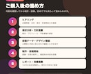 飲食店のInstagramを1か月運用代行します 月8投稿｜企画・制作・投稿・予約導線まで対応 イメージ3