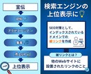SEO外部対策オールドドメインの被リンク獲得します 楽天amazonのseo外部被リンク 上位表示を目指す イメージ3