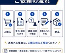 既存営業資料・台本を改善します 決裁者目線で資料・台本の改善点を整理 イメージ5