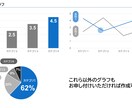 即対応｜理解を促す「図解」を承ります 長い文書から箇条書きメモまで、分かりやすく「図解」いたします イメージ5