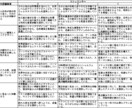 ミシュランキー、おもてなし品質規格　取得支援します 製造業で使う『QAネットワーク』を応用します イメージ1