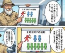 元7億COO監修｜漫画「採用・PR」動画制作します 素材ゼロでOK！丸投げで完成まで代行！伝わる動画を作ります！ イメージ5