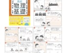 総実績200件以上！わかりやすい漫画を制作します セリフなんて思い浮かばない…そんなお悩み解決致します！ イメージ3