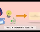 動画編集承ります どんな用件でも、お気軽にお聞かせください。 イメージ7