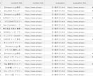 ECサイトの作業をスクレイピングで自動化いたします ネットショップの面倒な単純作業は私にお任せください イメージ5