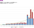 プロが住宅購入前にライフプラン作ります HMや工務店で作ったものをプロ目線で作り直します！ イメージ5