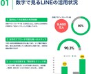 中小企業様のLINE構築＆運用を伴走サポートします LINEマーケティング会社出身ディレクターが成果にコミット イメージ2