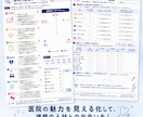 歯科医院の採用力診断いたします オリジナルの診断シートで自院の強みを知る イメージ2