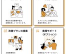 ビジネスマン向け。1ヶ月間、睡眠改善サポートします “もう眠れない”から卒業。朝から動ける体と頭を手に入れる。 イメージ3