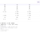 四柱推命の鑑定をラクするシステムをご提供します 四柱推命鑑定を独自のAI分析で自動化したシステムです イメージ1