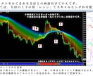 RainbowTrendPowerを販売します 全通貨／全時間足に対応した専業トレーダーが作ったサインツール イメージ3