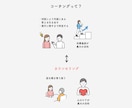 コーチングで悩みスッキリ！やるべきことがわかります 会社辞めたい、やりたいことがわからない、と悩んでいませんか？ イメージ4