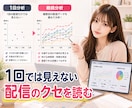 蓄積配信データから勝ちパターンを抽出します 目指せ1配信15000tk！配信記録から次の一手を設計します イメージ2