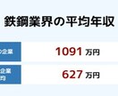 転職希望者に向けての心得え教えます 【実体験】応募総数500人の中から選ばれた経験あります イメージ1