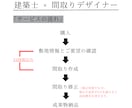 24時間以内に現役建築士が間取りを作成します 【時間が無くすぐにプロの提案を受けたい方必見です】 イメージ3