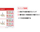 ゴルフ ランニングアプローチの距離感を安定させます 【スマホ専用】「TARGET4」をお試しください イメージ4