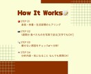 痩せない理由を1週間の食事記録から分析します 1人1人に合う食事内容を提案！無理なく健康的な食習慣作り イメージ2