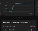 YouTubeを爆速で伸ばす秘策を伝授します AI活用・顔出し不要！3ヶ月で収益15万達成。ノウハウ全公開 イメージ2