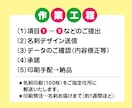 馬券型の名刺（100枚印刷納品）作ります 競馬話のネタに！推しウマ活動に！ イメージ4
