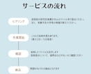 研究計画書作成をサポートします AIチェックだけでは不安…。京大修士了が丁寧に添削します！ イメージ2