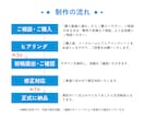 イメージがなくてもOK！目を惹くバナーを制作します 丁寧なヒアリングで、あなたの目的に合ったバナーを制作します。 イメージ3