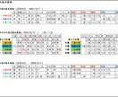 九星気学Excel版【リピーター様限定】販売します 生年月日・性別・指定年月日を入力すると自動で瞬時に結果表示！ イメージ8