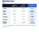 月額0円の見積書・請求書作成ツール作ります ブラウザで開くだけ。取引先管理から送付まで一体 イメージ9
