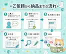 業務の引き継ぎ書をヒアリングで作成します 8,000円〜/異動・退職・属人化対策/Word+PDF イメージ5